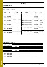 Preview for 166 page of Nidec Leroy-Somer Powerdrive MD Smart Integration Manual