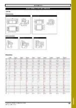 Preview for 167 page of Nidec Leroy-Somer Powerdrive MD Smart Integration Manual