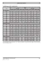 Preview for 11 page of Nidec Leroy-Somer POWERDRIVE MD2CS Installation Manual