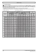 Preview for 22 page of Nidec Leroy-Somer POWERDRIVE MD2CS Installation Manual