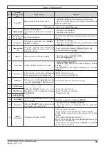 Preview for 39 page of Nidec Leroy-Somer POWERDRIVE MD2CS Installation Manual