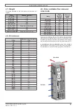 Предварительный просмотр 17 страницы Nidec LEROY-SOMER POWERDRIVE MD2R 100T Installation Manual