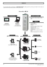 Предварительный просмотр 4 страницы Nidec Leroy Somer Powerdrive MD2SL 1100T Installation And Maintenance Manual