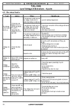 Preview for 16 page of Nidec Leroy Somer TAL 046 Installation And Maintenance Manual