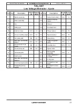 Предварительный просмотр 23 страницы Nidec Leroy-Somer TAL 047 Installation And Maintenance Manual