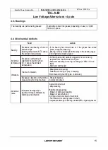 Preview for 15 page of Nidec LEROY-SOMER TAL A40 Installation And Maintenanace Manual