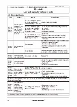 Preview for 16 page of Nidec LEROY-SOMER TAL A40 Installation And Maintenanace Manual