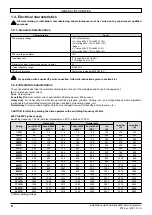 Preview for 8 page of Nidec LEROY-SOMER Installation Manual