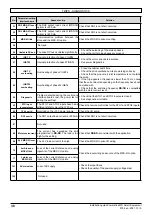 Preview for 38 page of Nidec LEROY-SOMER Installation Manual