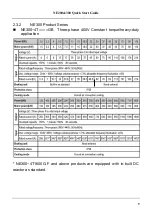 Preview for 10 page of Nidec NE200 Series Quick Start Manual