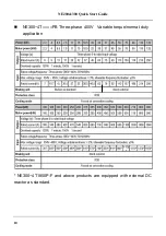 Preview for 11 page of Nidec NE200 Series Quick Start Manual