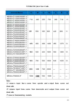 Preview for 14 page of Nidec NE200 Series Quick Start Manual