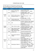 Preview for 20 page of Nidec NE200 Series Quick Start Manual