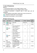 Preview for 25 page of Nidec NE200 Series Quick Start Manual