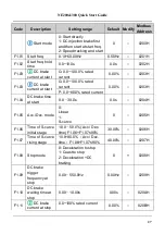 Preview for 28 page of Nidec NE200 Series Quick Start Manual