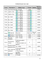 Preview for 30 page of Nidec NE200 Series Quick Start Manual