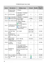 Preview for 31 page of Nidec NE200 Series Quick Start Manual