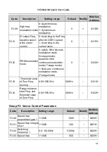 Preview for 32 page of Nidec NE200 Series Quick Start Manual