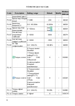 Preview for 33 page of Nidec NE200 Series Quick Start Manual