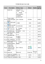 Preview for 34 page of Nidec NE200 Series Quick Start Manual