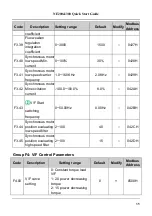 Preview for 36 page of Nidec NE200 Series Quick Start Manual