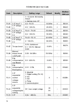 Preview for 37 page of Nidec NE200 Series Quick Start Manual