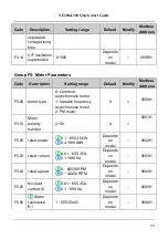 Preview for 38 page of Nidec NE200 Series Quick Start Manual