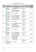 Preview for 39 page of Nidec NE200 Series Quick Start Manual