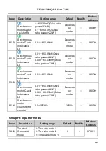 Preview for 40 page of Nidec NE200 Series Quick Start Manual