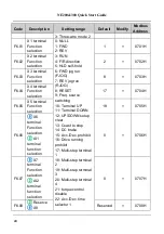 Preview for 41 page of Nidec NE200 Series Quick Start Manual