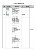 Preview for 42 page of Nidec NE200 Series Quick Start Manual