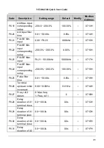 Preview for 44 page of Nidec NE200 Series Quick Start Manual