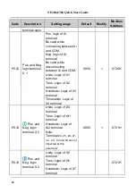 Preview for 45 page of Nidec NE200 Series Quick Start Manual