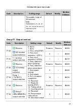 Preview for 46 page of Nidec NE200 Series Quick Start Manual