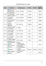 Preview for 48 page of Nidec NE200 Series Quick Start Manual