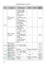 Preview for 49 page of Nidec NE200 Series Quick Start Manual