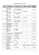 Preview for 50 page of Nidec NE200 Series Quick Start Manual