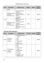 Preview for 51 page of Nidec NE200 Series Quick Start Manual