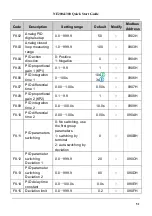 Preview for 52 page of Nidec NE200 Series Quick Start Manual