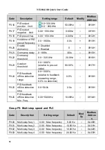 Preview for 53 page of Nidec NE200 Series Quick Start Manual