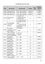 Preview for 54 page of Nidec NE200 Series Quick Start Manual