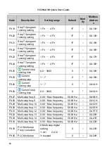 Preview for 55 page of Nidec NE200 Series Quick Start Manual