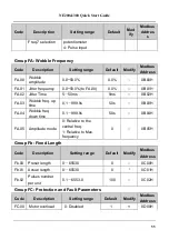 Preview for 56 page of Nidec NE200 Series Quick Start Manual