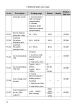 Preview for 57 page of Nidec NE200 Series Quick Start Manual