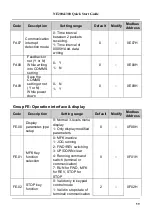 Preview for 60 page of Nidec NE200 Series Quick Start Manual