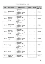 Preview for 62 page of Nidec NE200 Series Quick Start Manual