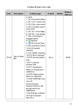 Preview for 64 page of Nidec NE200 Series Quick Start Manual