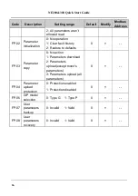 Preview for 67 page of Nidec NE200 Series Quick Start Manual