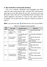 Preview for 68 page of Nidec NE200 Series Quick Start Manual