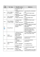 Preview for 69 page of Nidec NE200 Series Quick Start Manual